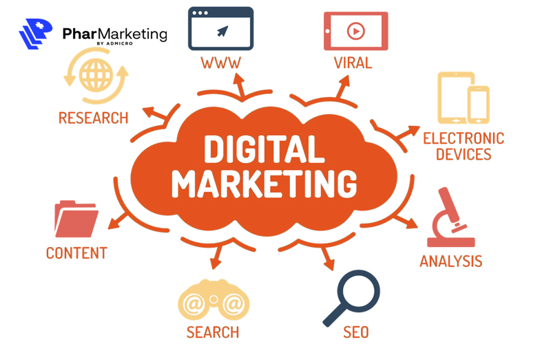 Digital Marketing đang dần trở thành xu hướng tiếp thị không thể thiếu